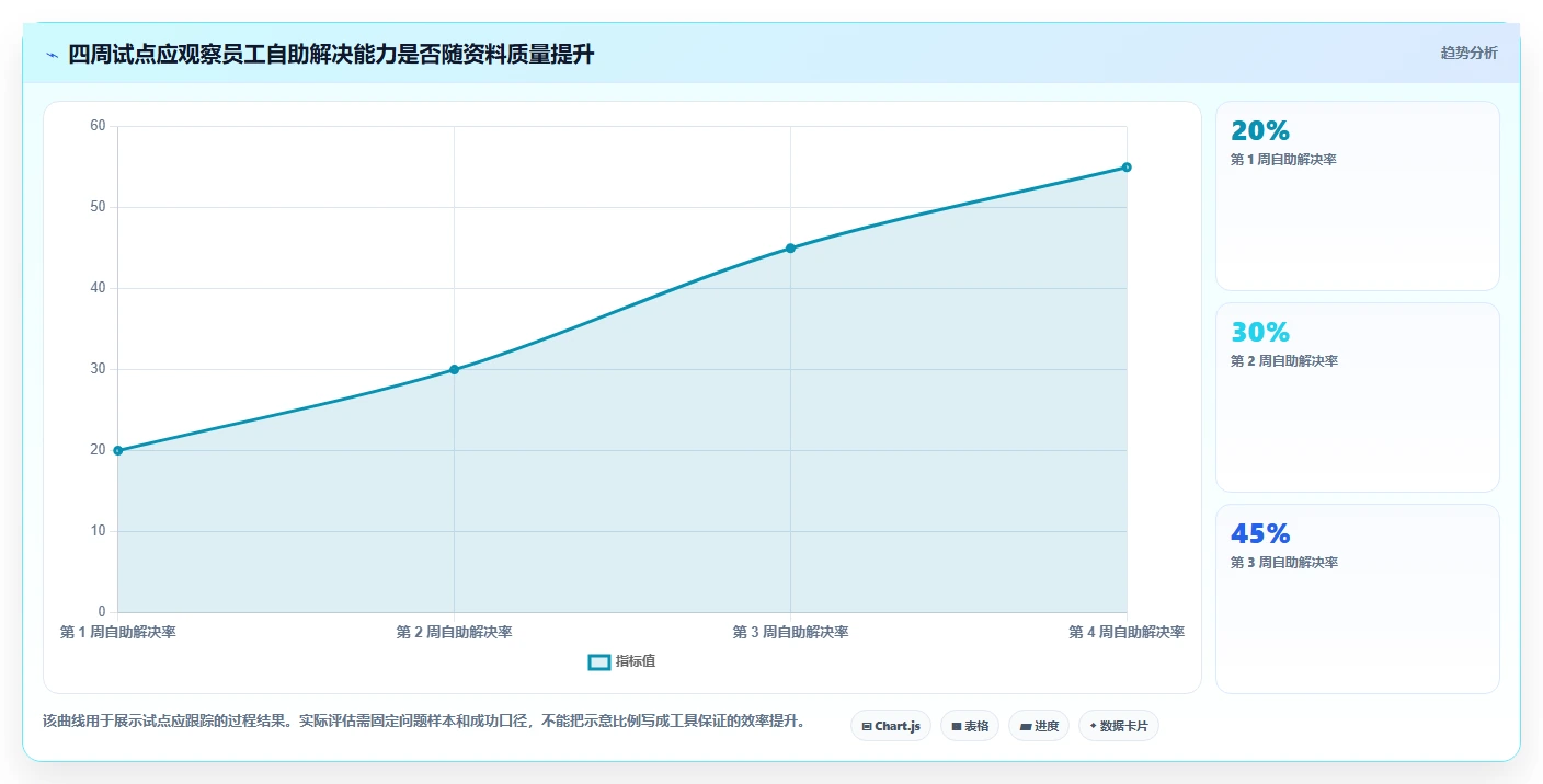 提升团队协作效率:2026年值得关注的8款公司搭建wiki工具
