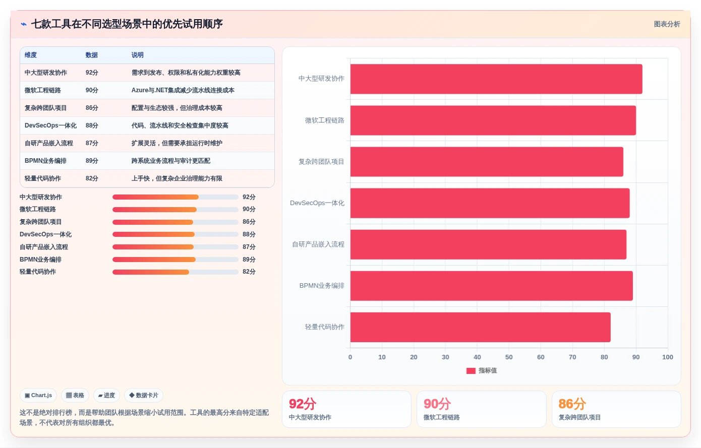 提升效率的秘密:2026年最值得尝试的7款c# 开发工作流设计器