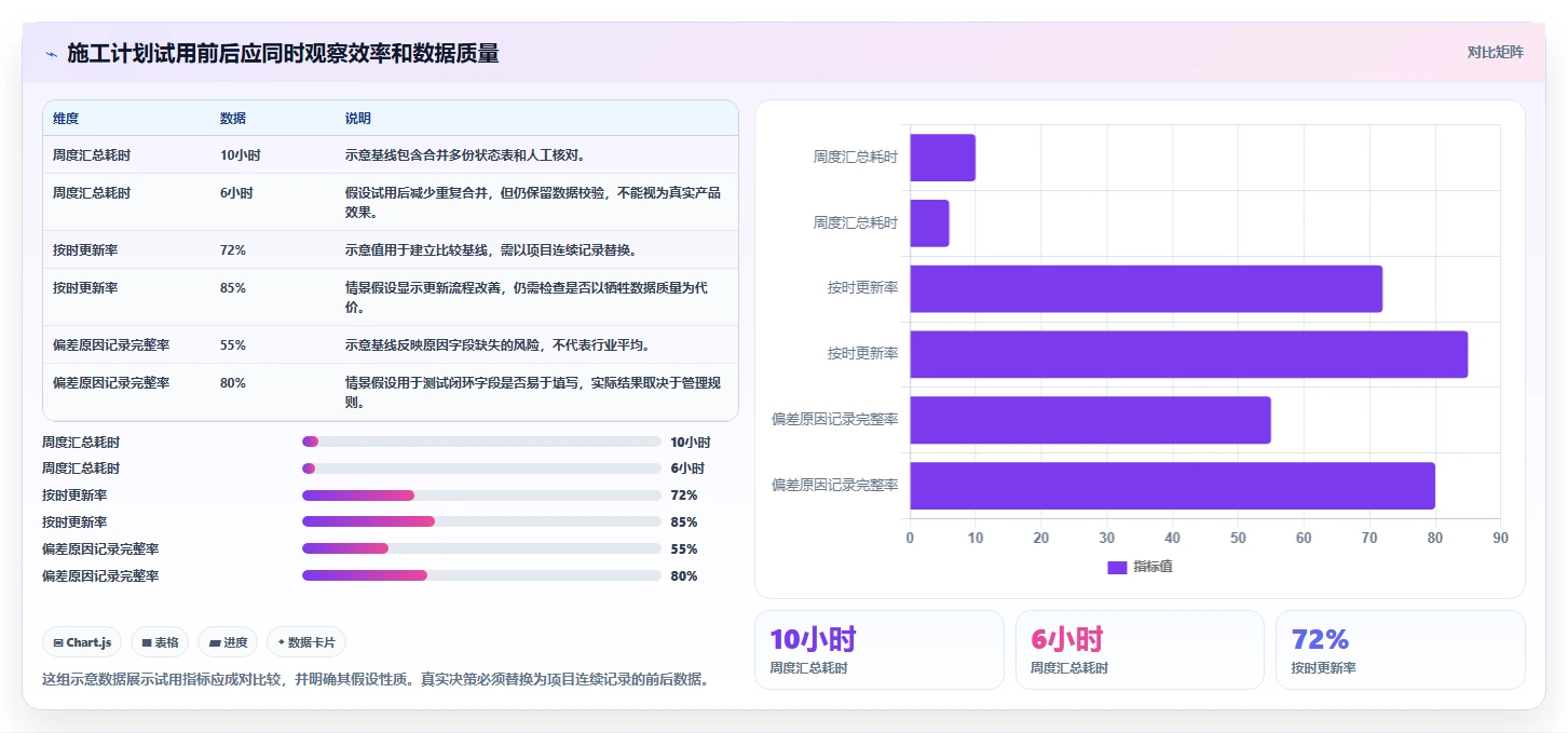 2026年最佳选择:6款顶级做工期的软件对比与推荐