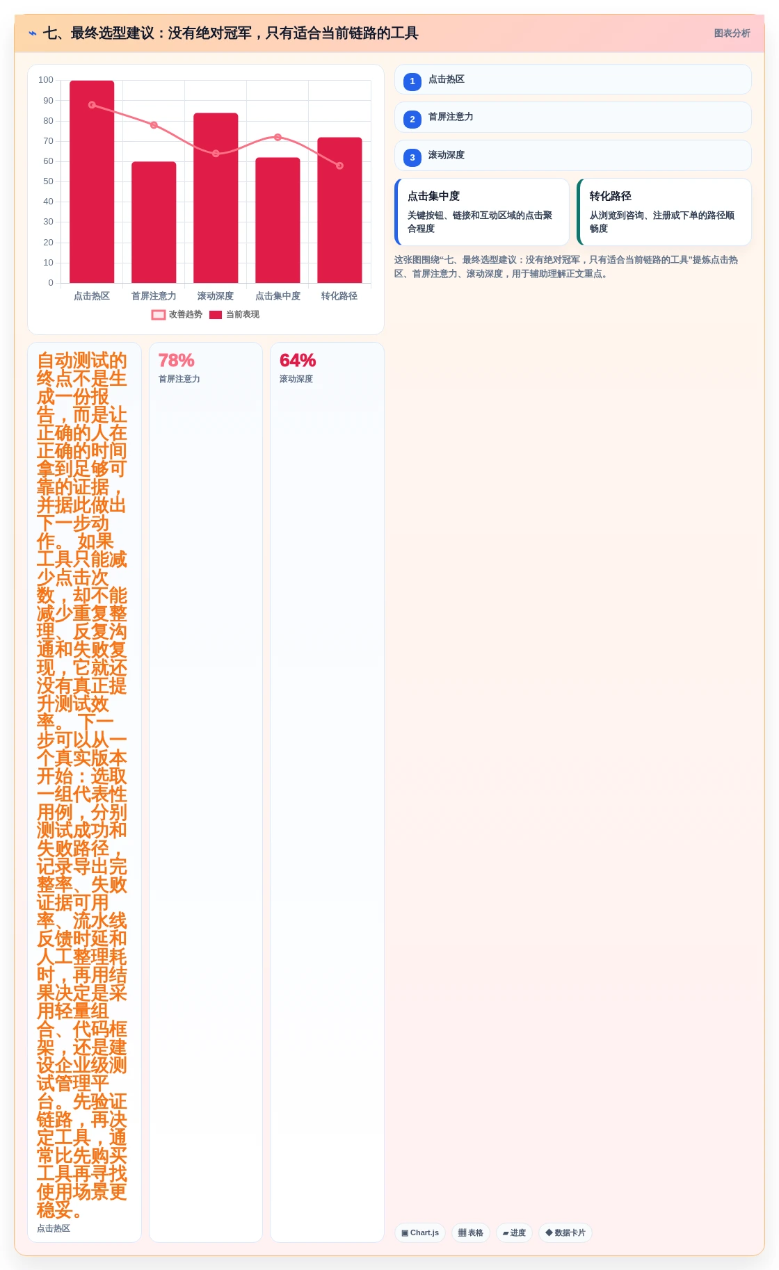 七、最终选型建议:没有绝对冠军,只有适合当前链路的工具