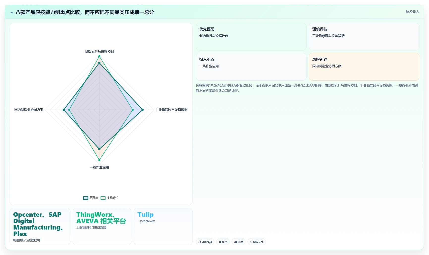 提升制造效率!2026年最值得关注的8款工业saas软件推荐