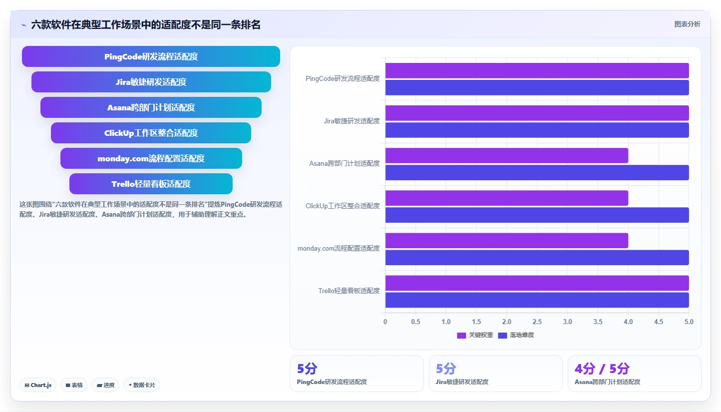 2026年项目管理效率大提升：6款顶级项目管理软件深度对比
