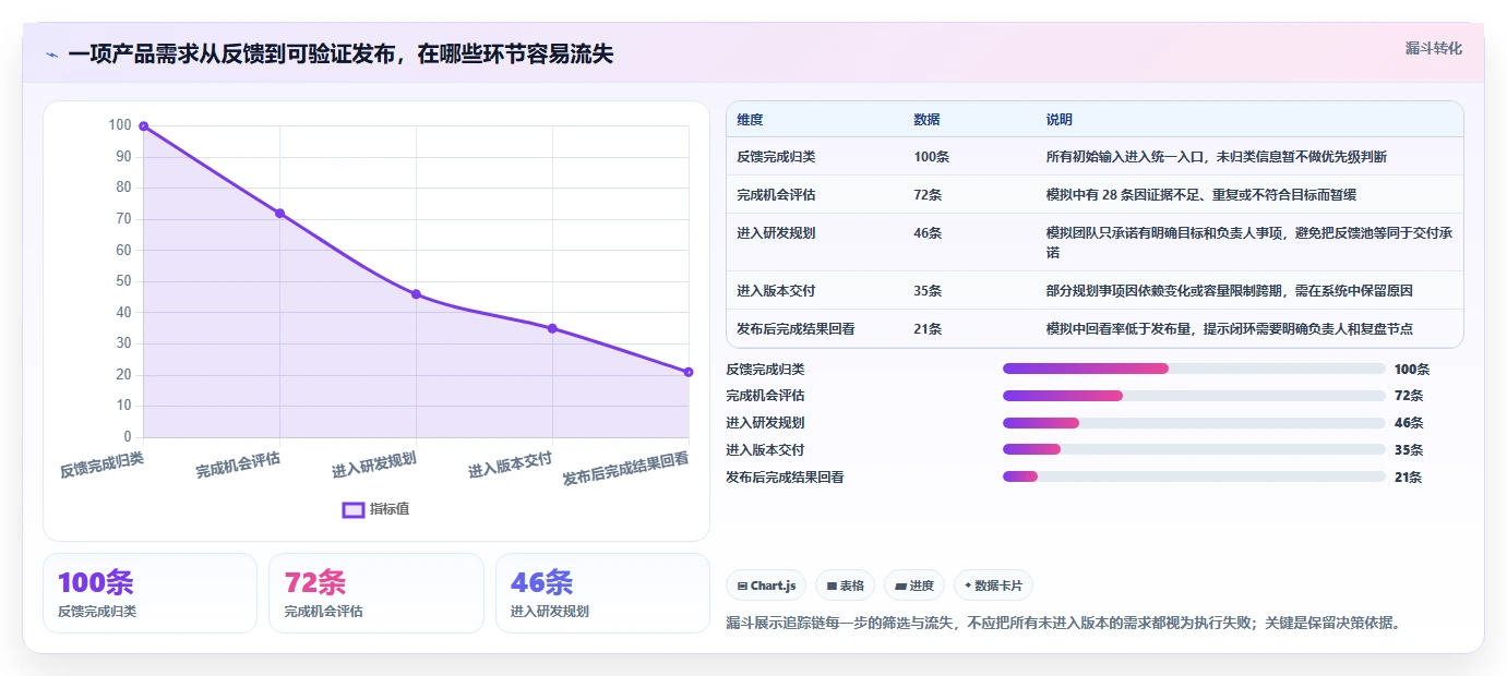 2026年研发管理必备:8款顶级研发产品管理追踪软件有哪些全面对比