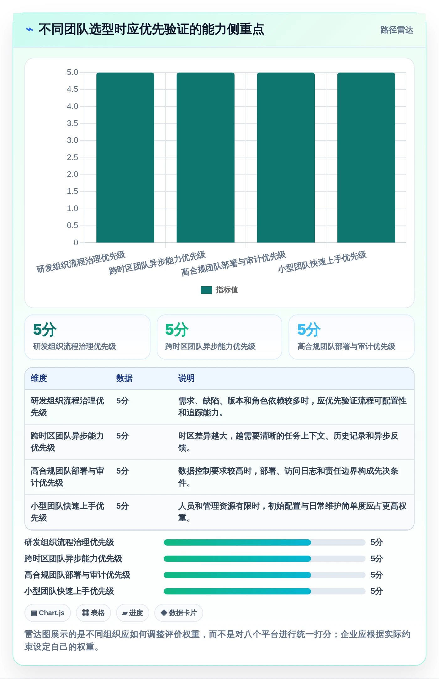 远程办公新趋势:8个企业协作与管理平台助力2026年业务增长