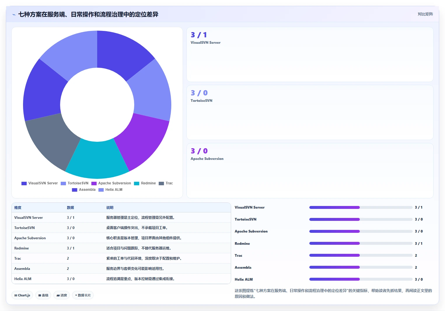 2026年最具竞争力的6款SVN项目管理工具深度对比