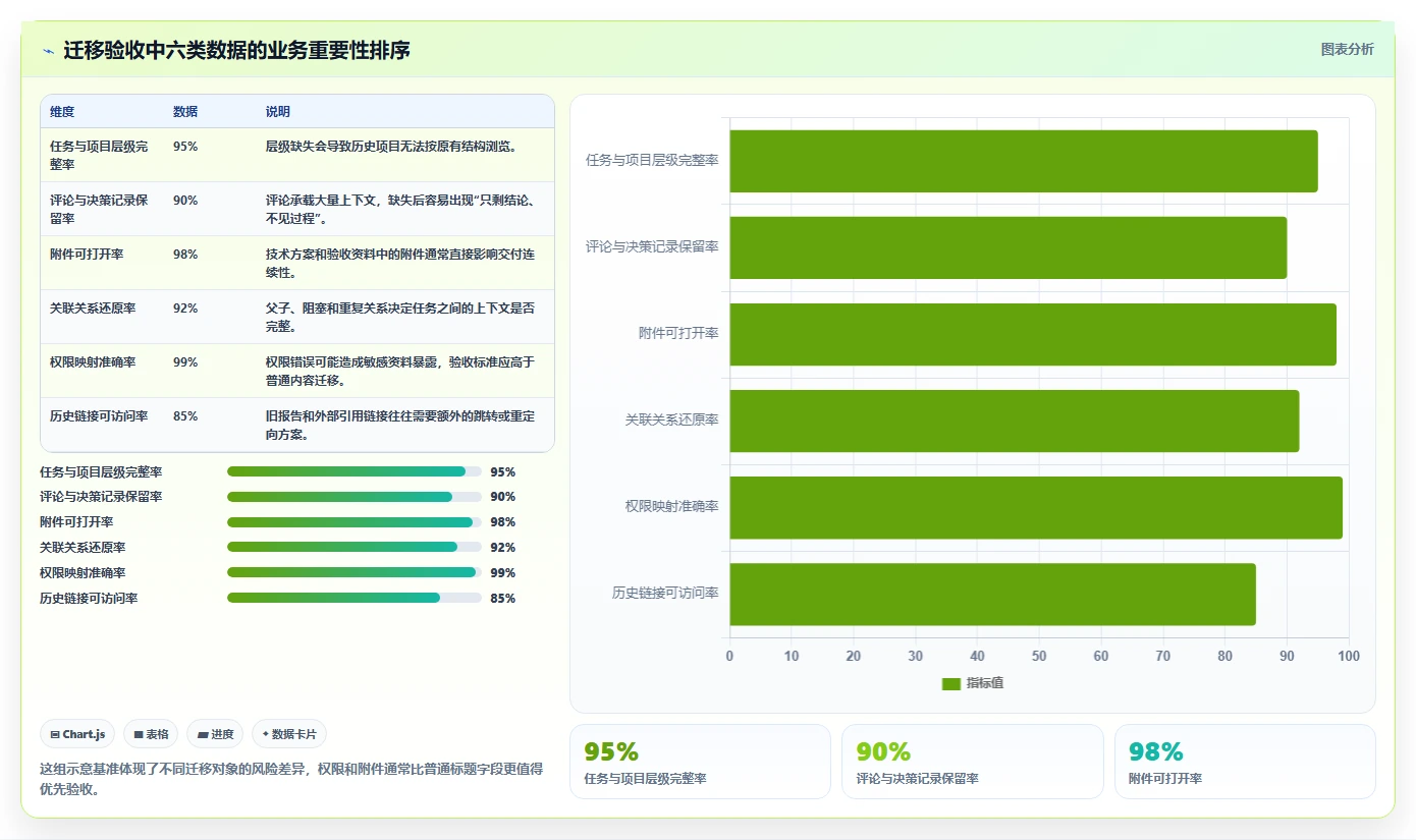 如何选择最佳管理文档工具?2026年企业必备指南