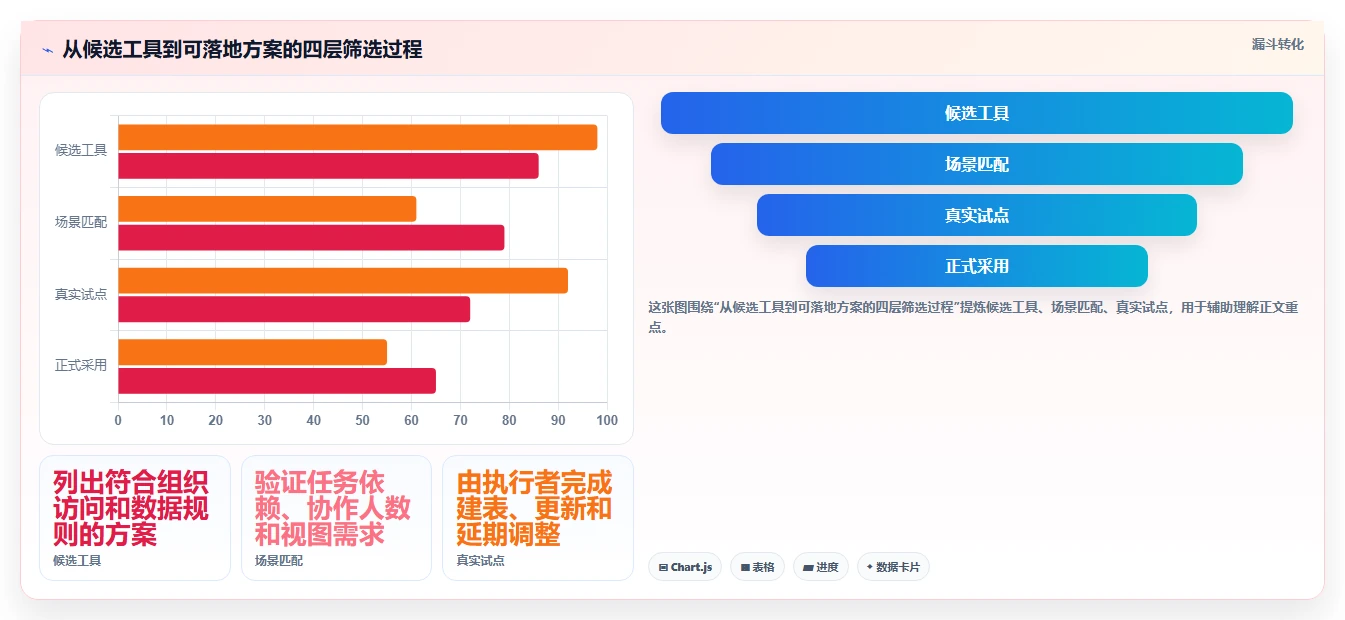 2026年效率神器:6大倒排时间进度表格模板工具全面对比