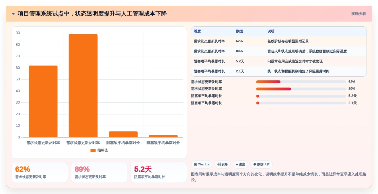 效率提升利器:2026年最受欢迎的5大中后台管理系统盘点
