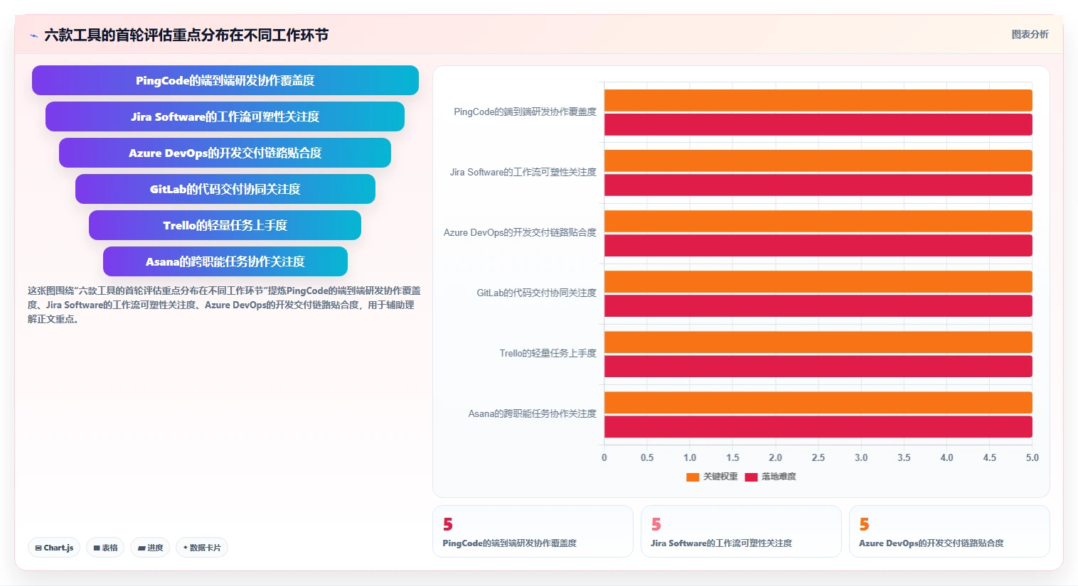 2026年PingCode软件怎么工具大比拼：6款顶级选择全面分析