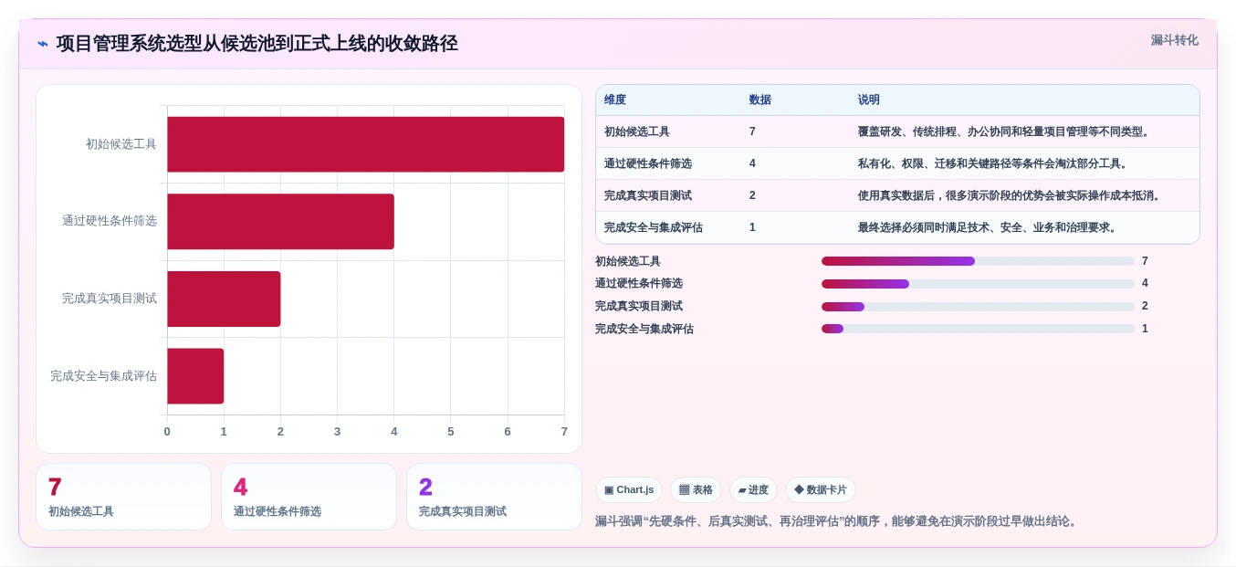 项目经理必读:2026年如何选择最佳项目进度可视化系统?7款工具深度分析