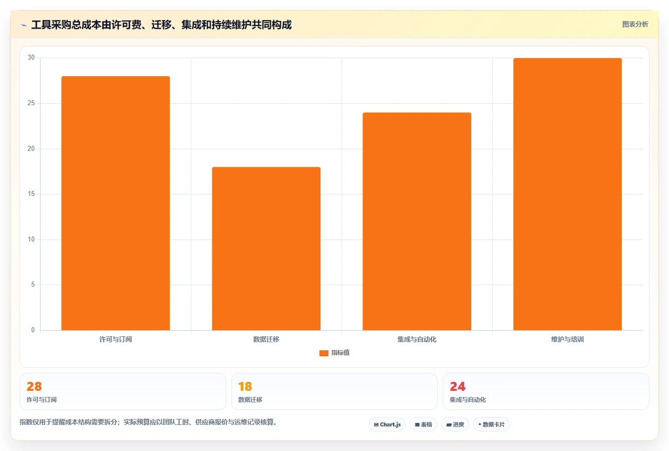 打造高效研发团队:2026年最值得投资的7款研发工具集合