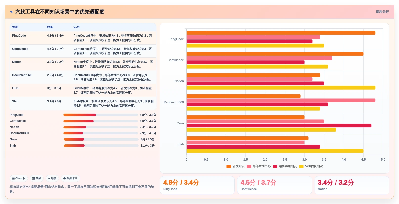 2026年效率神器:6款顶级知识生命周期管理系统工具对比