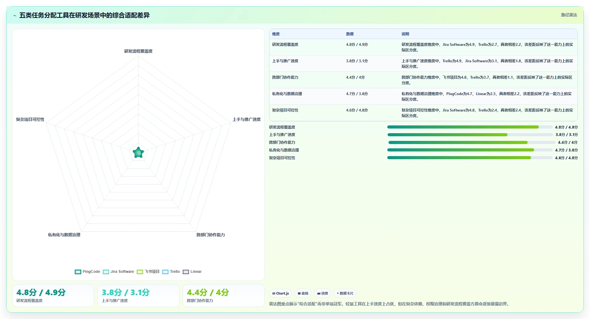 研发团队效率提升：2026年软件项目任务分配表工具TOP5推荐