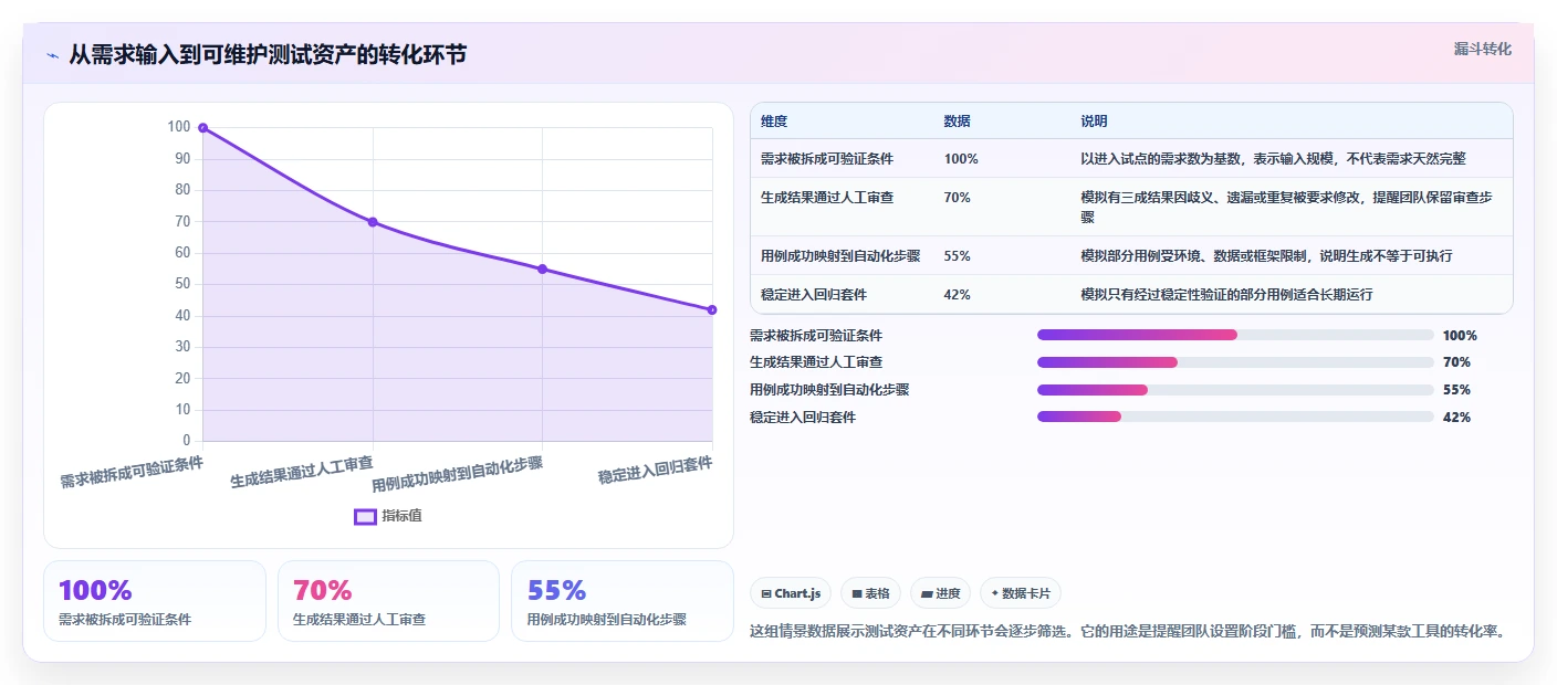 测试工程师必看：2026年最值得投资的5大生成测试用例得工具