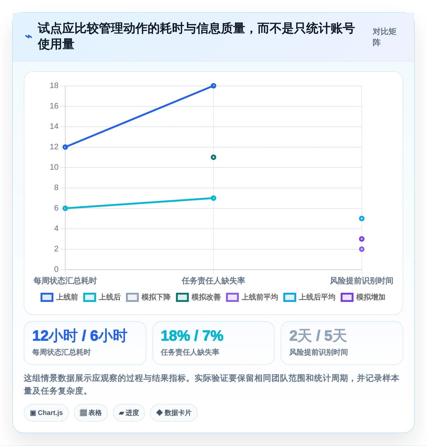 效率提升秘籍:2026年最受欢迎的8大项目任务跟进表工具盘点