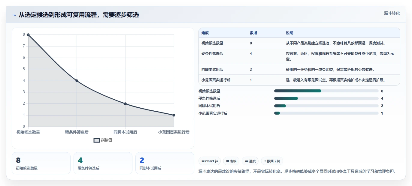 2026 年最值得关注的 8 大在线协同办公软件推荐