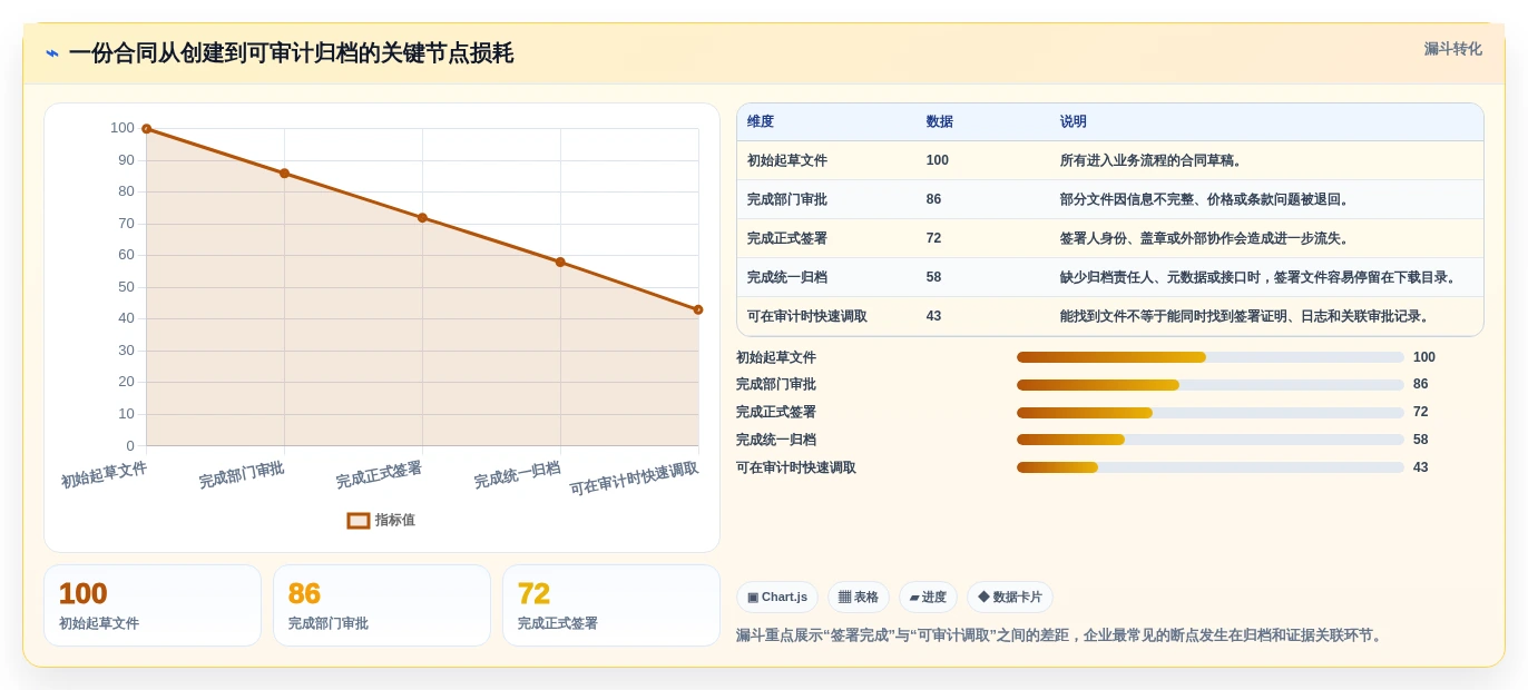 2026年企业数字化必备:6款顶级可信电子文档系统工具对比