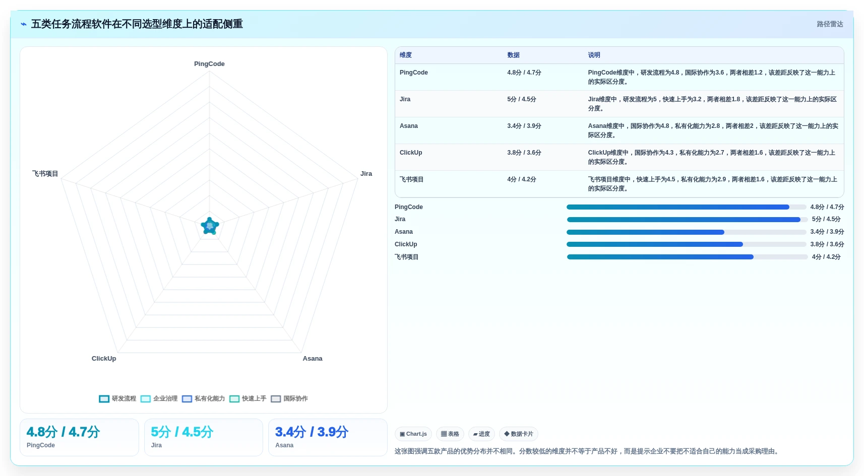 项目管理新趋势：2026年最值得投资的5款任务流程软件