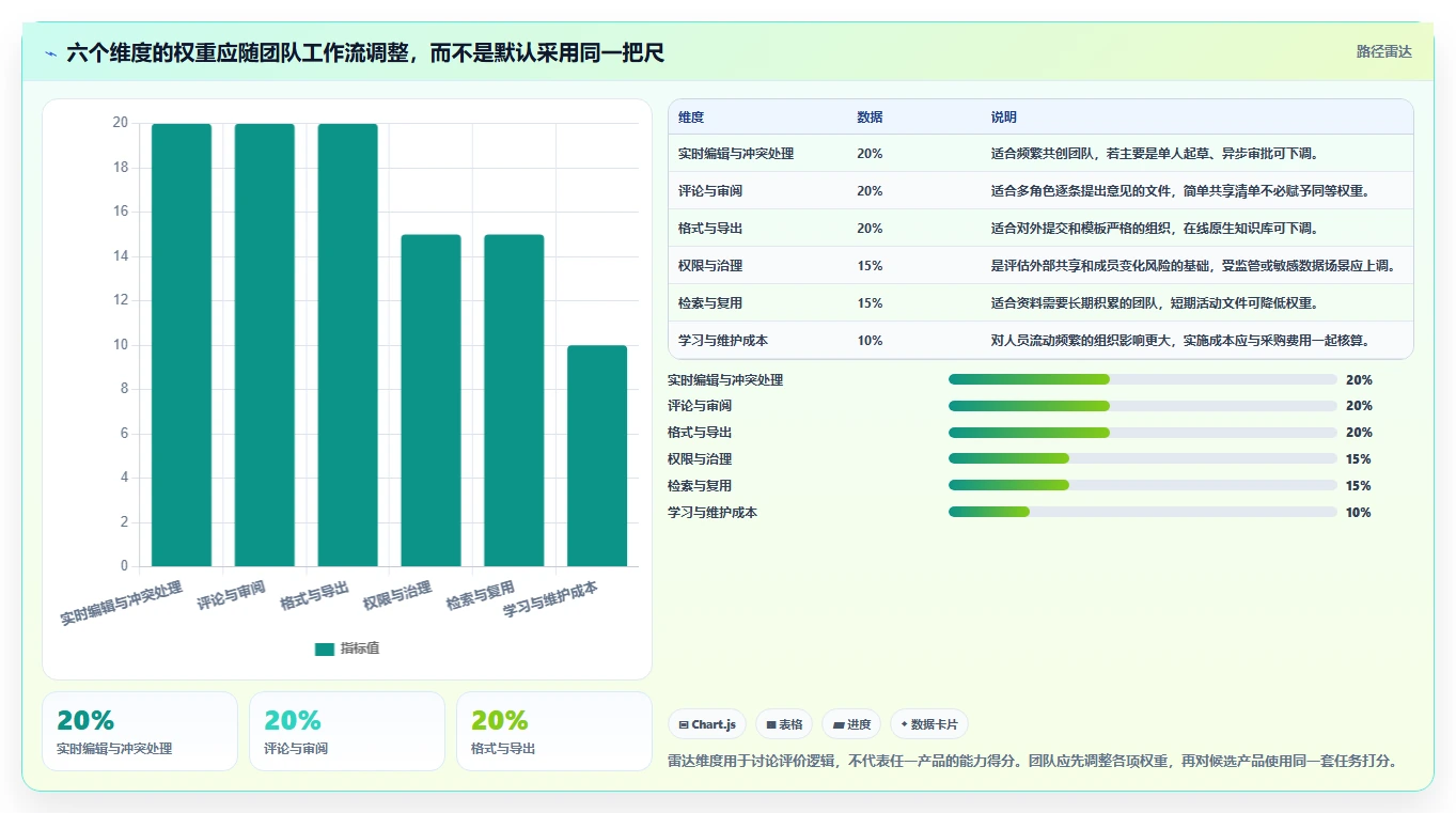 2026年效率之选:6款顶级在线文档多人编辑软件深度对比