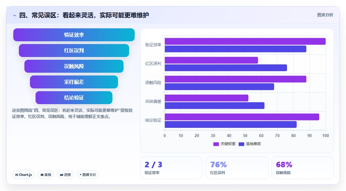 四、常见误区:看起来灵活,实际可能更难维护
