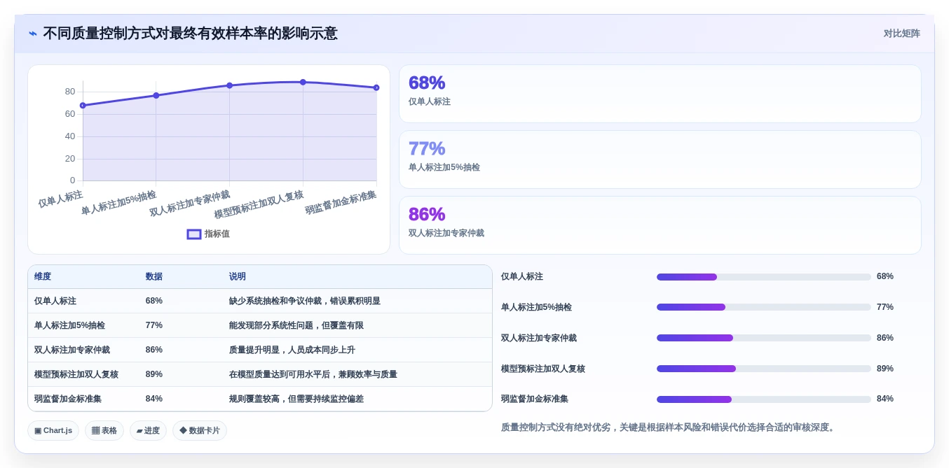 语料管理工具选型指南:2026年7款热门工具深度分析