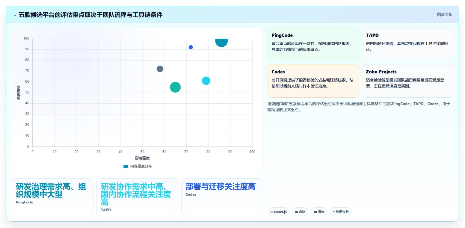 2026年值得关注的5款研发项目管理平台:Jira替代方案深度对比