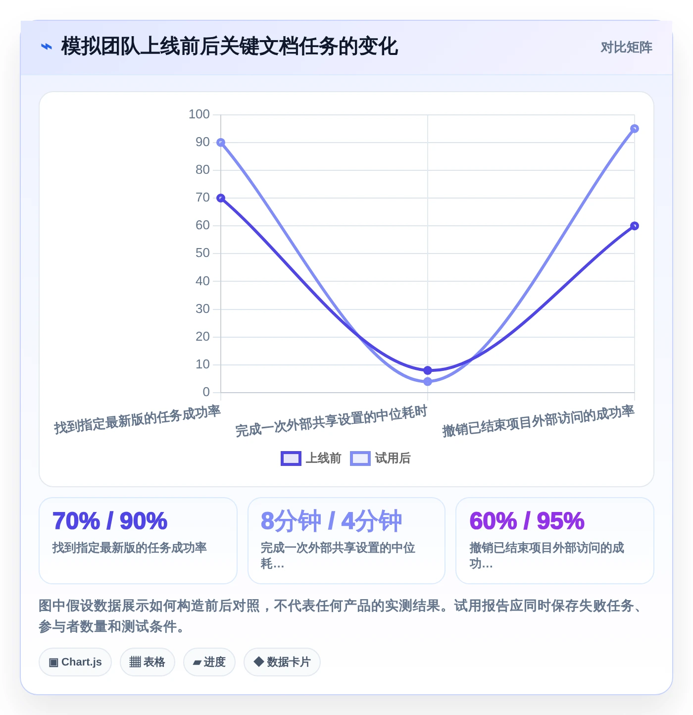 提升团队协作：2026年最受欢迎的5大我的文档管理软件推荐