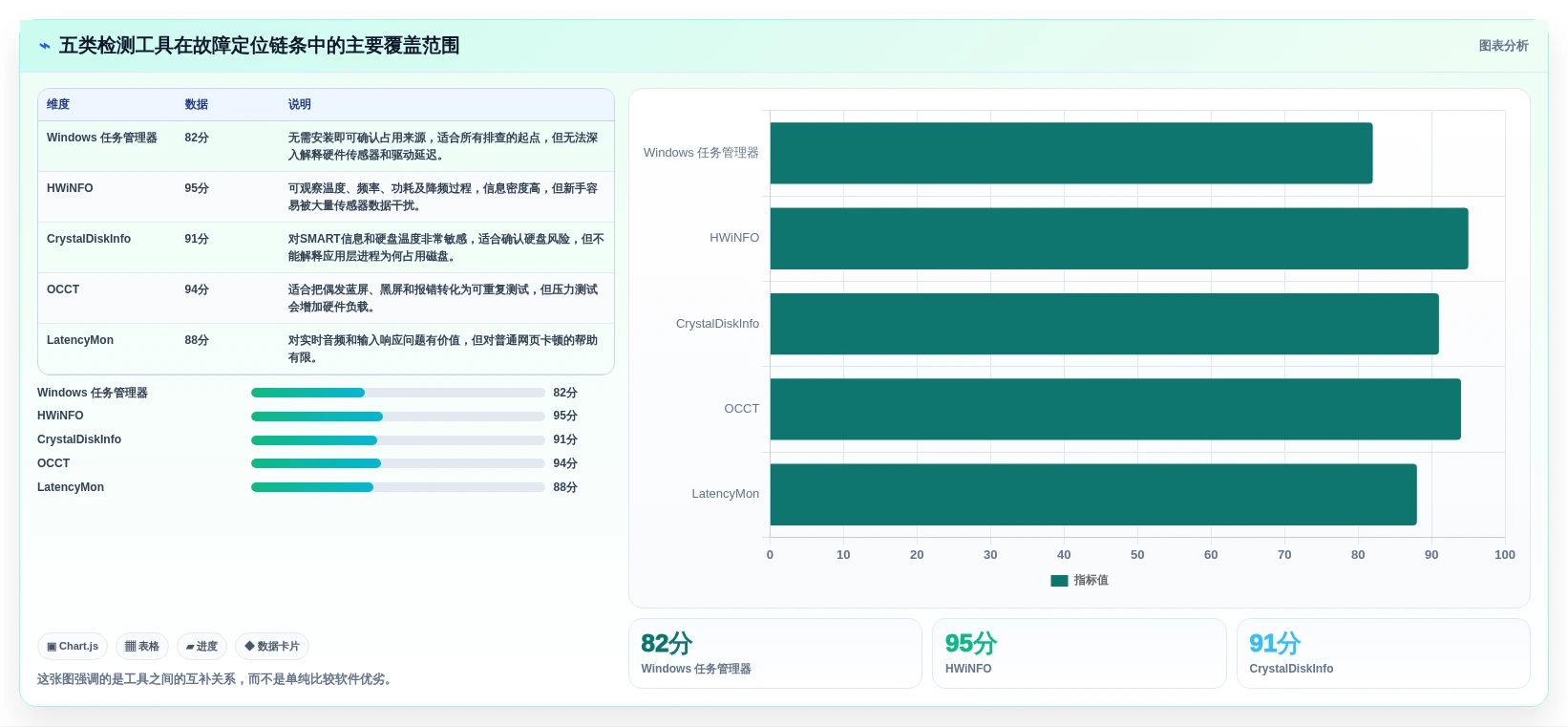 提升系统性能必备：2026年热门电脑运行检测工具top5