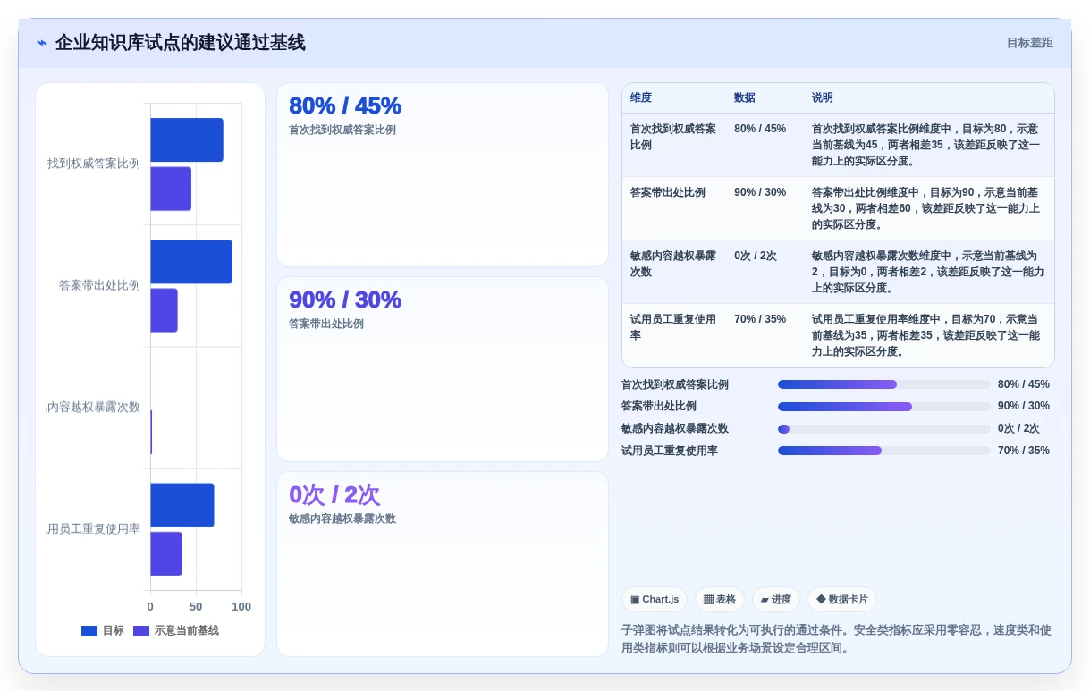 突破效率瓶颈:2026年5大企业知识管理平台工具推荐