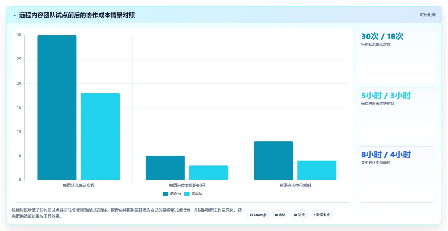 远程办公新选择:2026年8款好用的工作安排工具深度评测