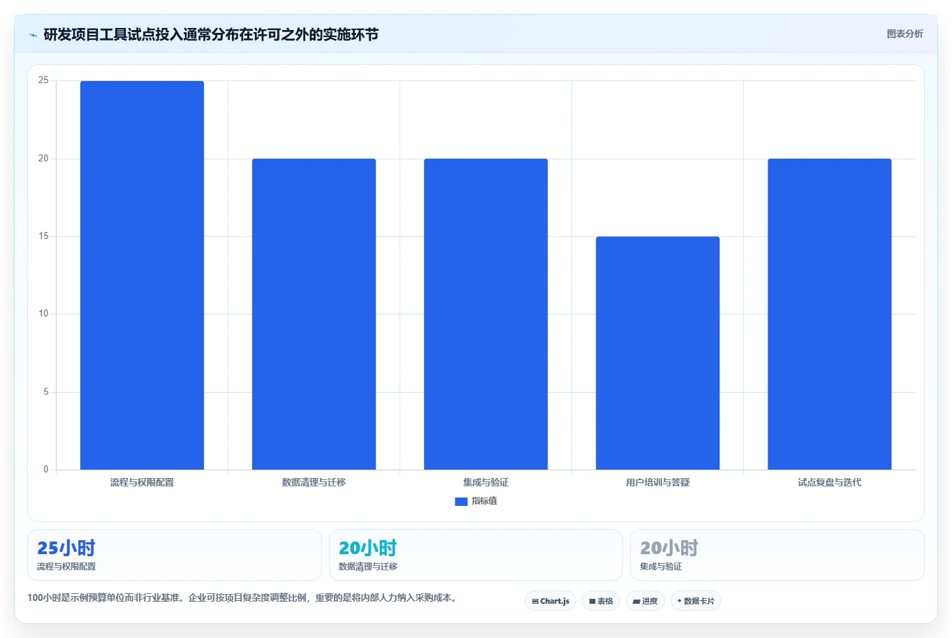 2026年项目管理系统企业有哪些?10大顶级工具对比与选型指南