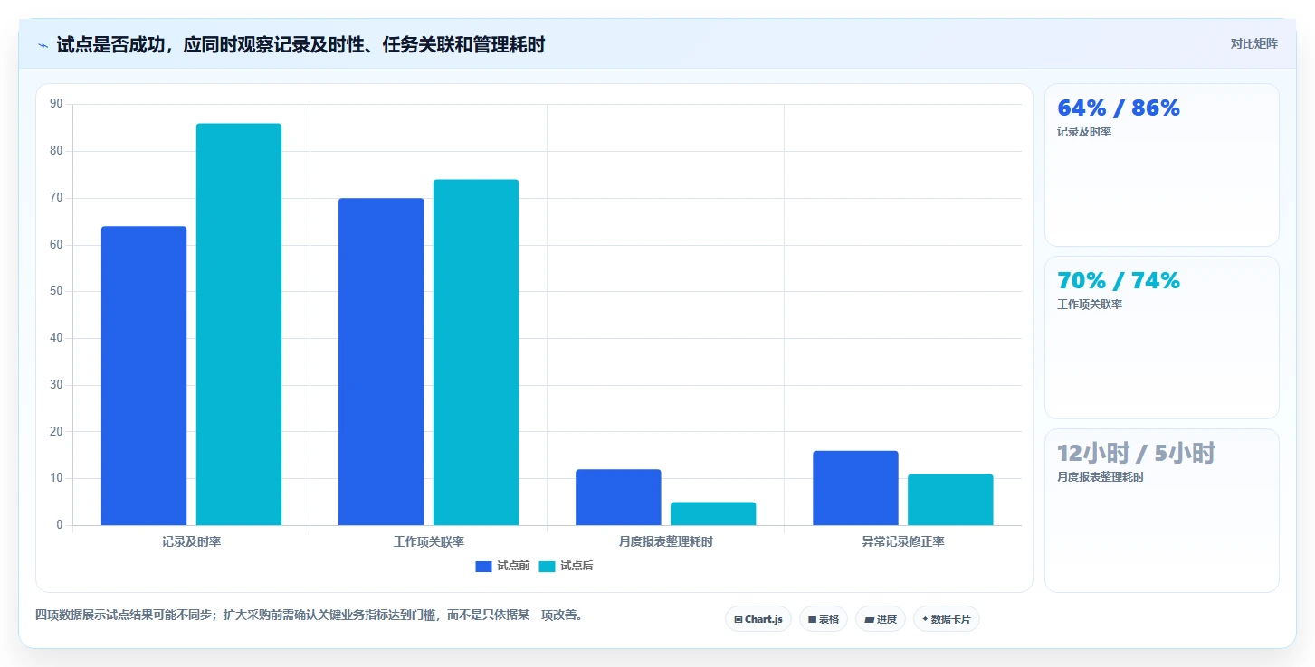 研发团队必备:2026年工时计算系统选型指南TOP7