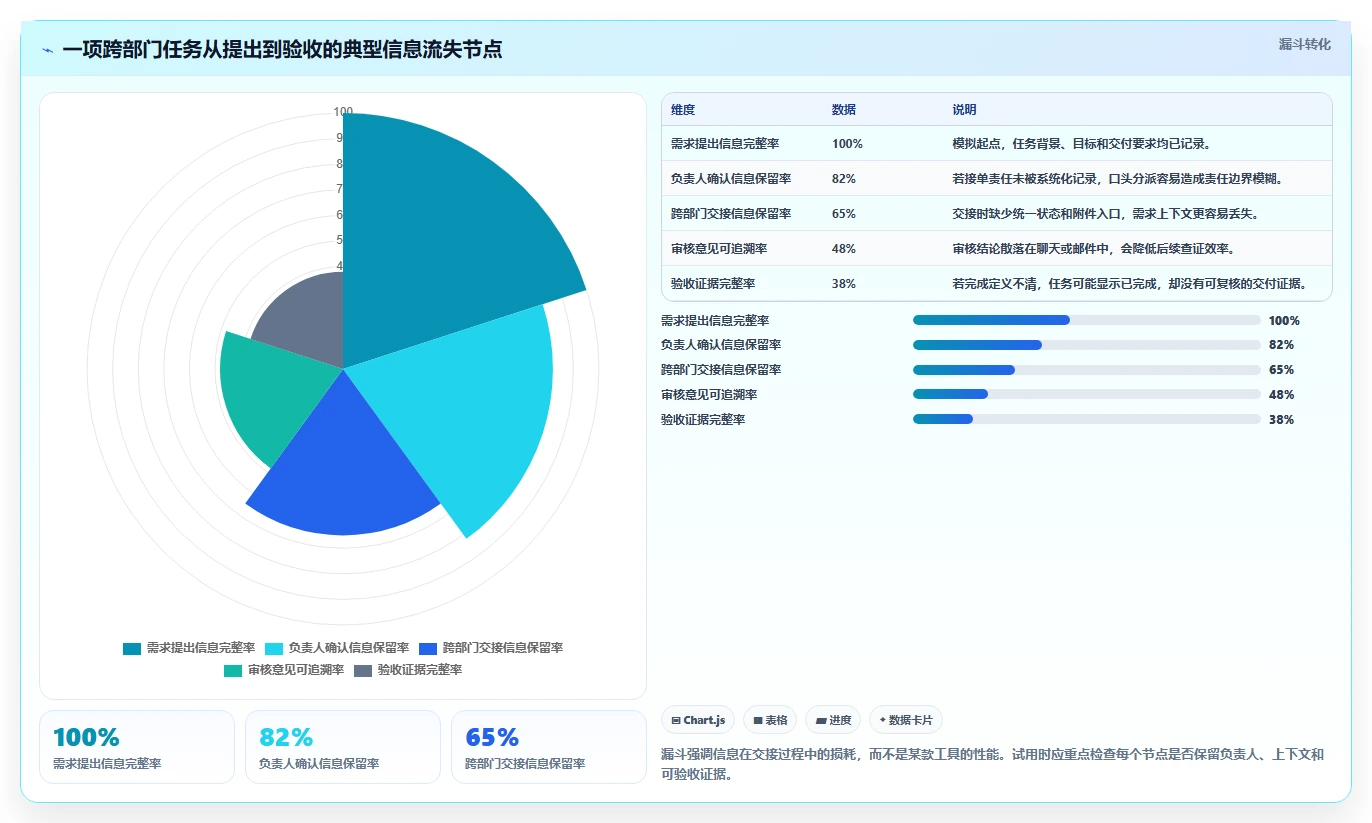 打造完美工作流：2026年最值得尝试的7款超好看的管理系统