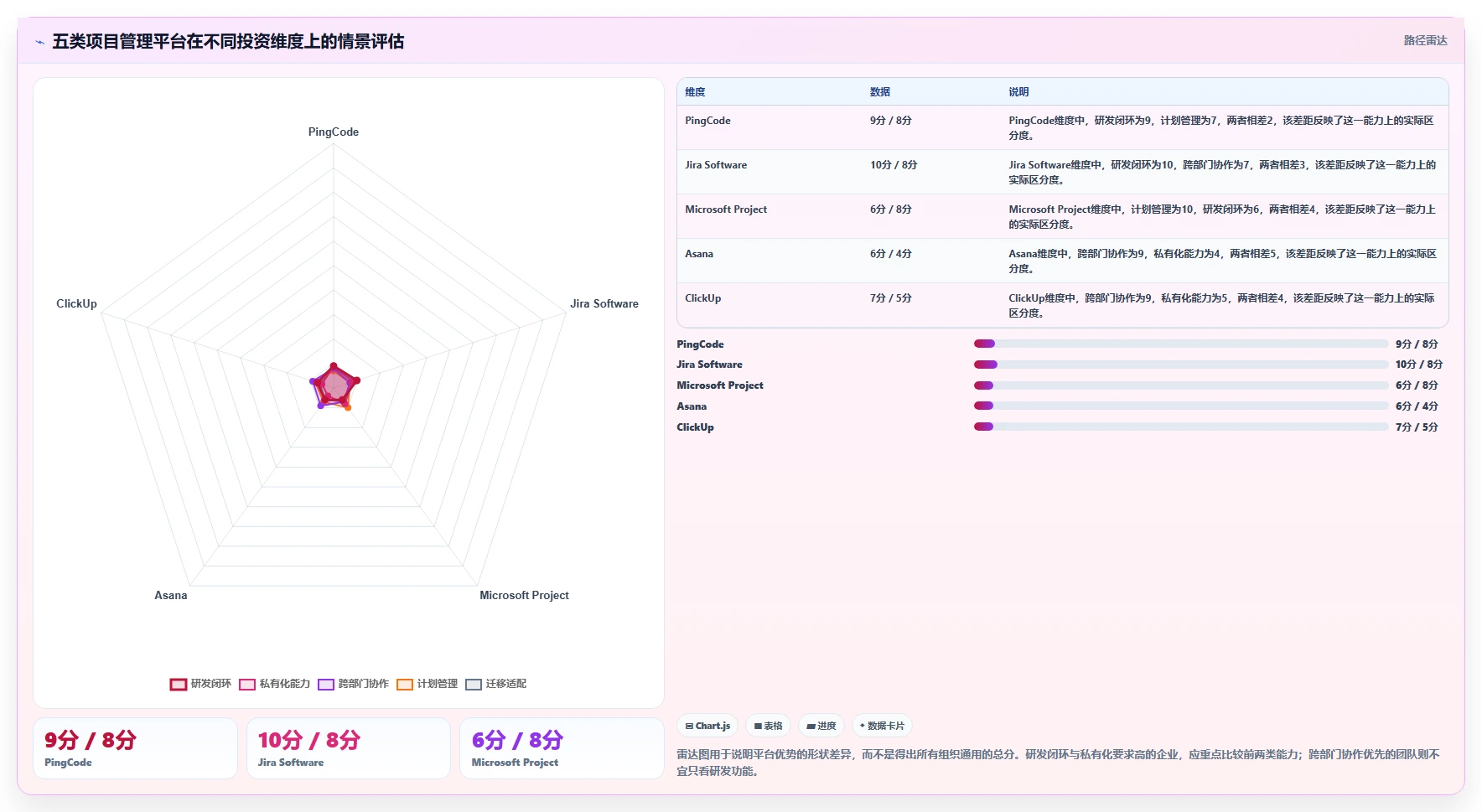 选对工具事半功倍：2026年最值得投资的5款项目管理云平台