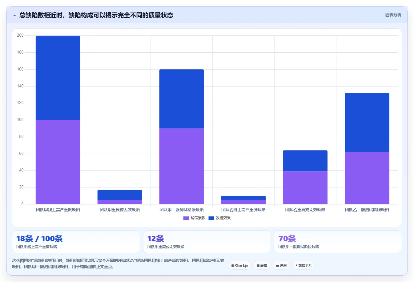 项目管理新趋势:2026年bug管理软件选型指南