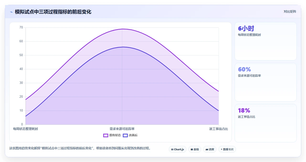 项目经理必读：2026年最受欢迎的5大it需求管理平台推荐