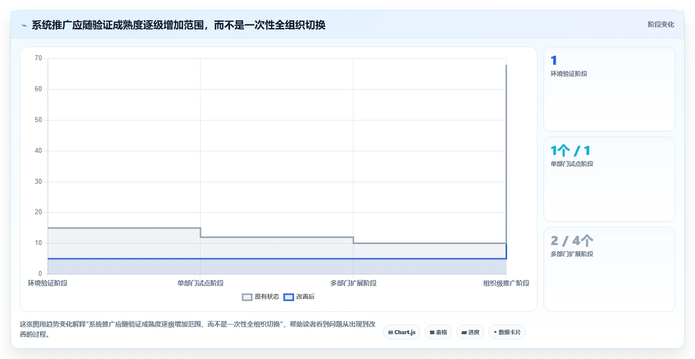 项目管理新趋势：2026年最值得关注的5大信创系统