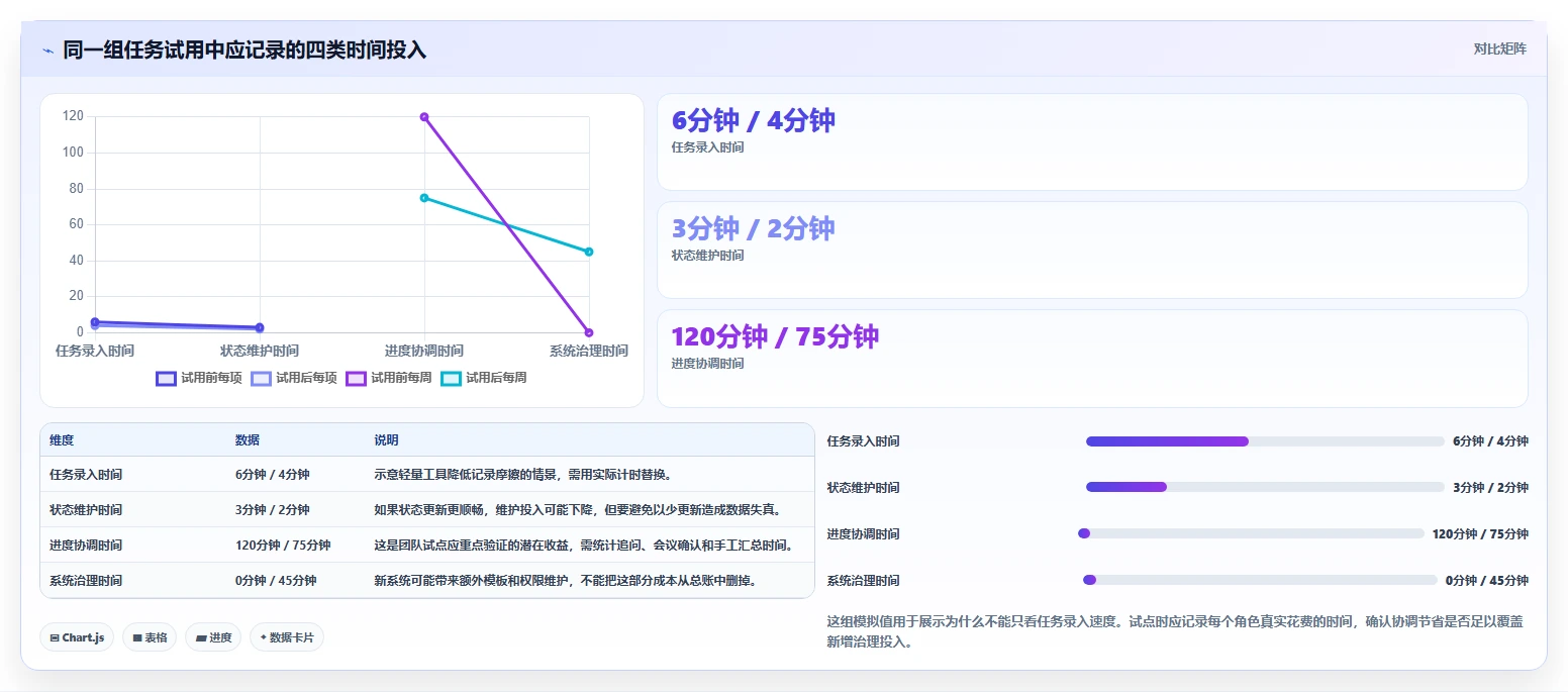 工作任务管理工具对比:2026 年最受欢迎的 6 款工具详解