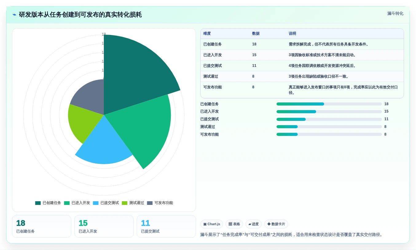2026年效率之选:6款顶级记录项目进度的工具全面对比