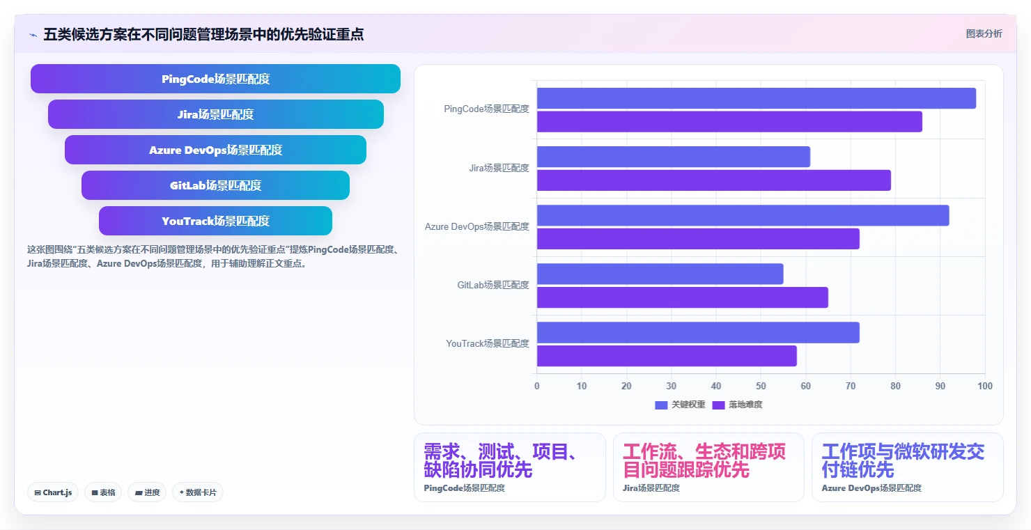 项目经理必读：2026年最受欢迎的5大研发问题管理系统选型指南