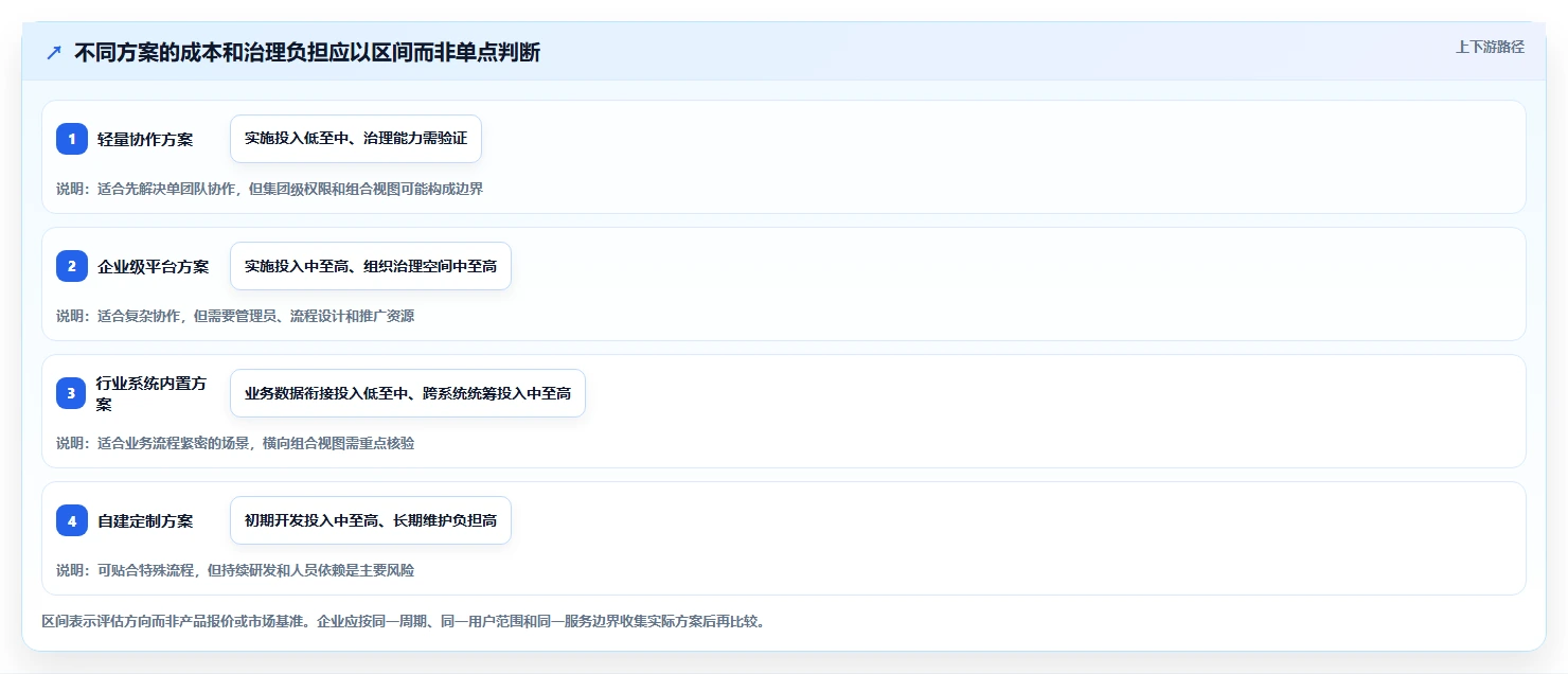2026年适合大型企业的项目管理工具怎么选?深度测评与选型指南