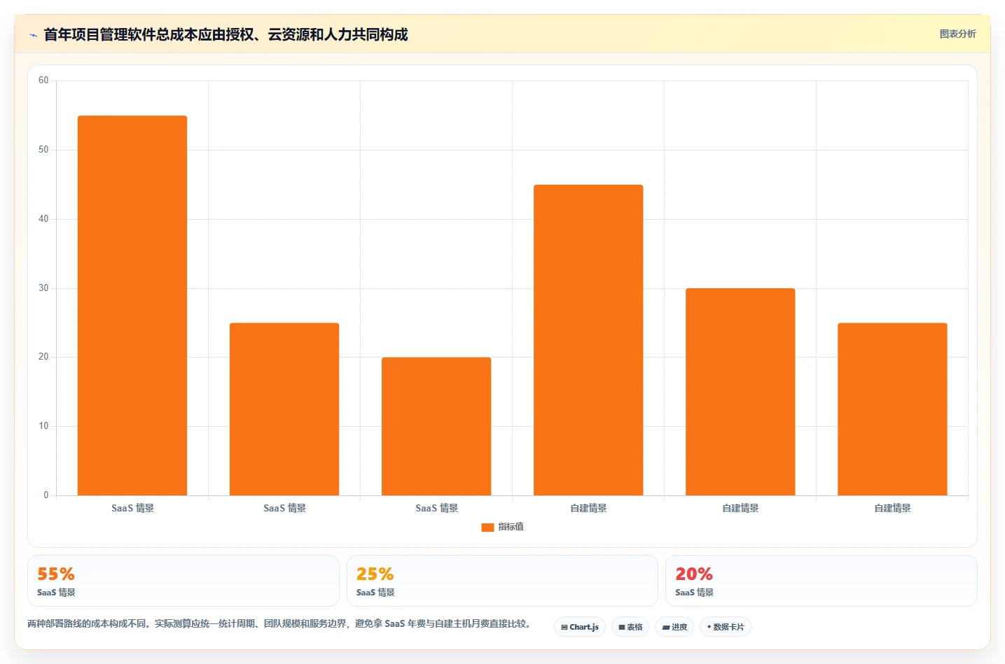 2026年阿里云项目管理软件大盘点：6款提升效率的顶级工具