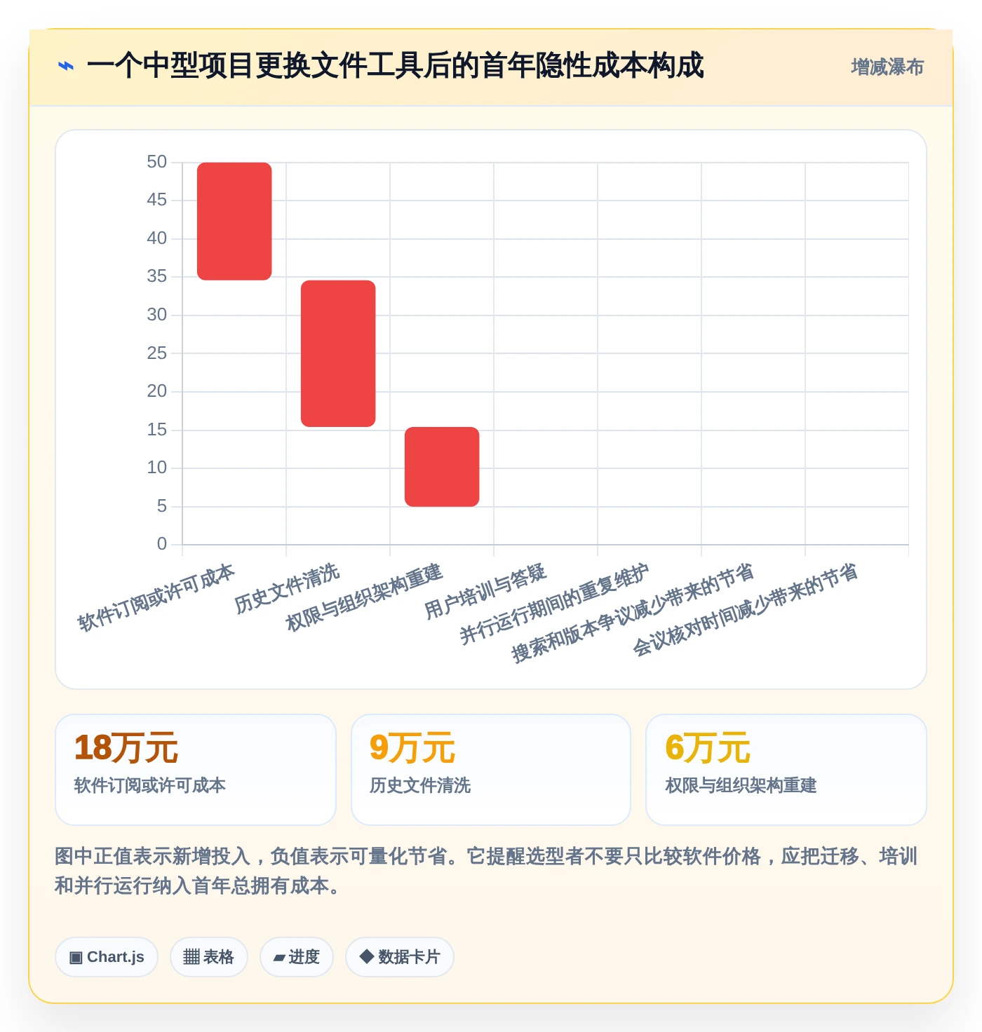 项目经理必看:2026年top5管理类文件工具选型指南
