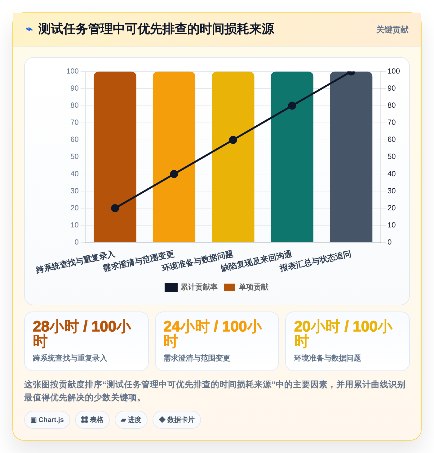 提升测试效率:2026年不可错过的5款优秀测试任务管理工具推荐