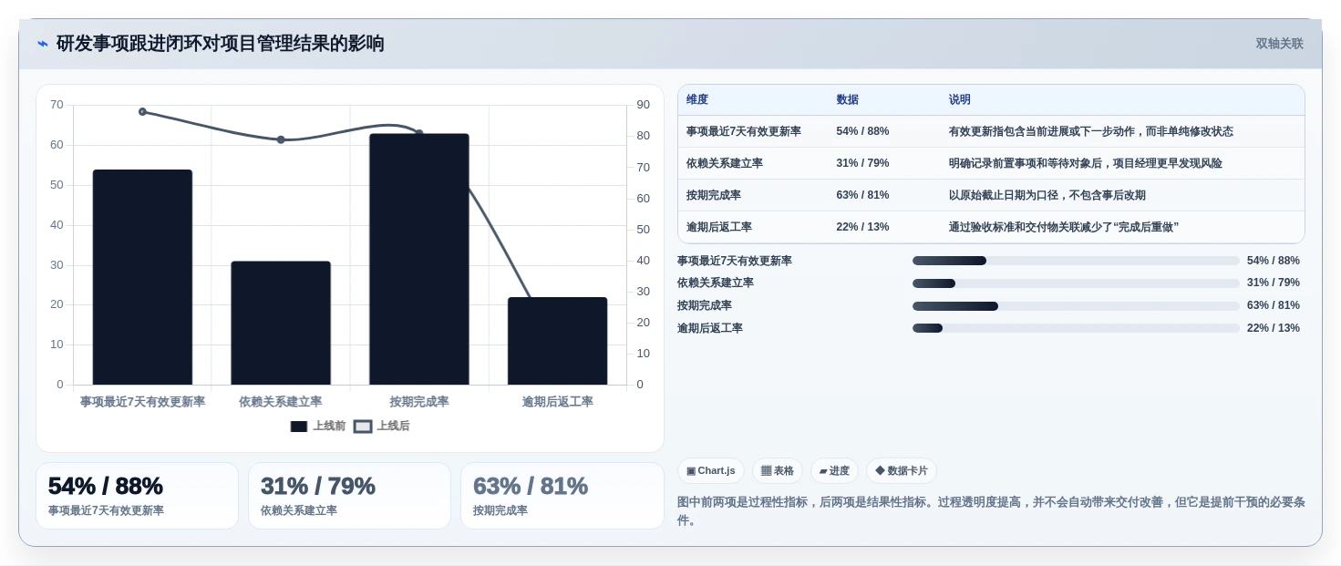 提升效率的秘密:2026年最值得投资的5大项目事项跟进软件