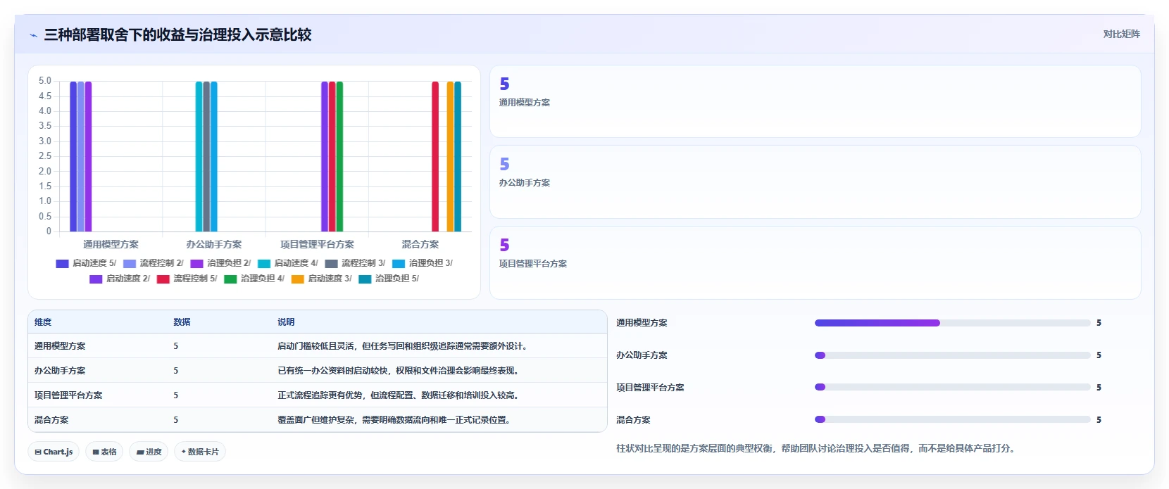 项目经理必看！2026年最受欢迎的5大AI软件工具对比