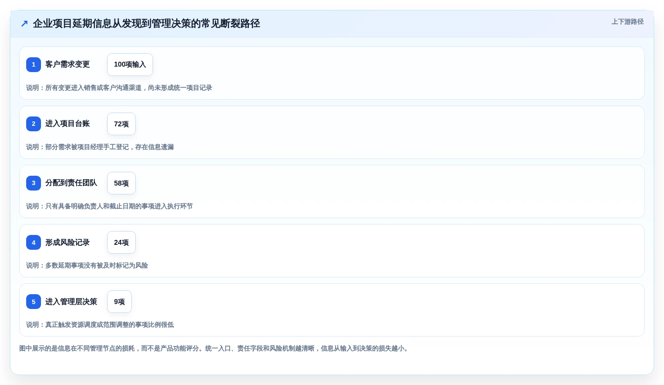 2026年效率之选:7款顶级8manage pm项目管理工具深度对比