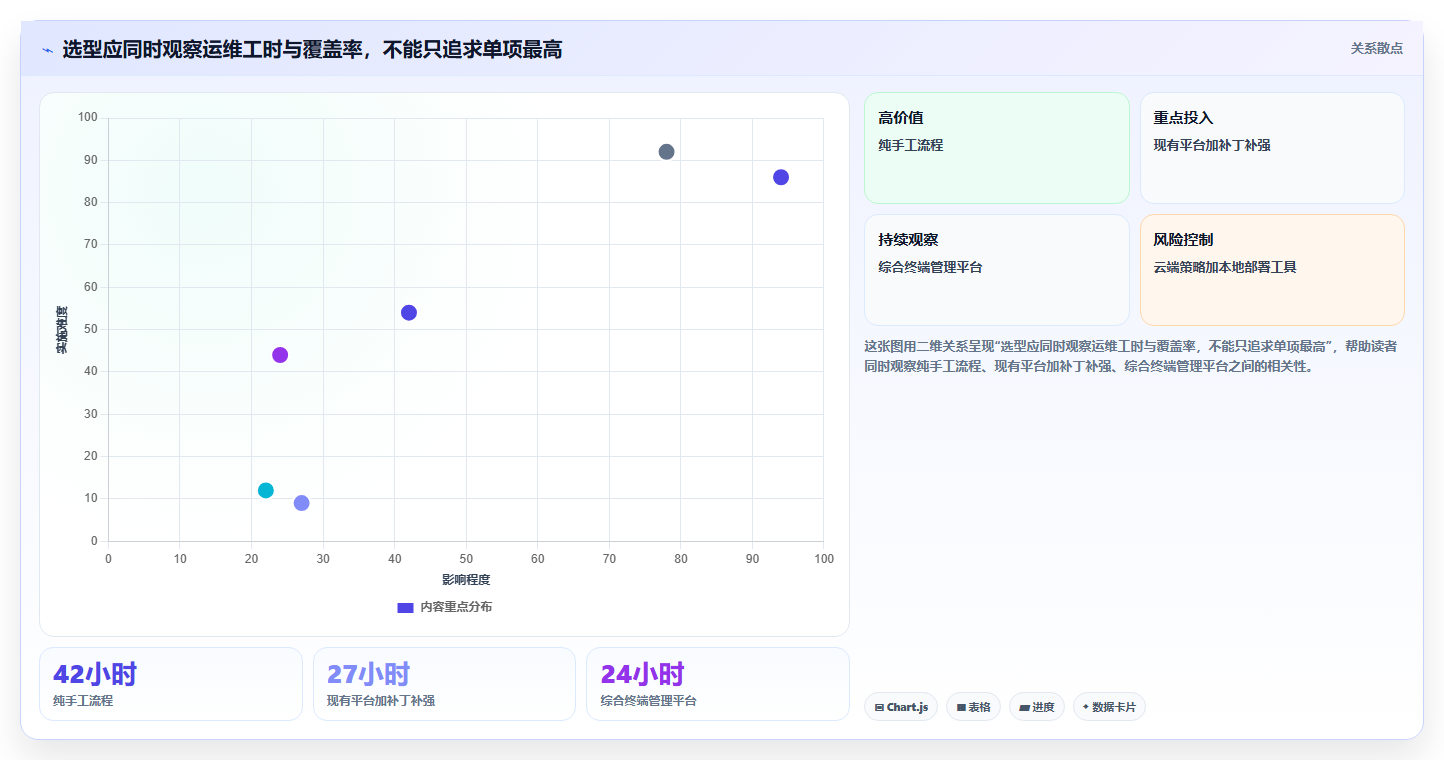 2026年必备:6款最强大的win11管理软件工具全面对比