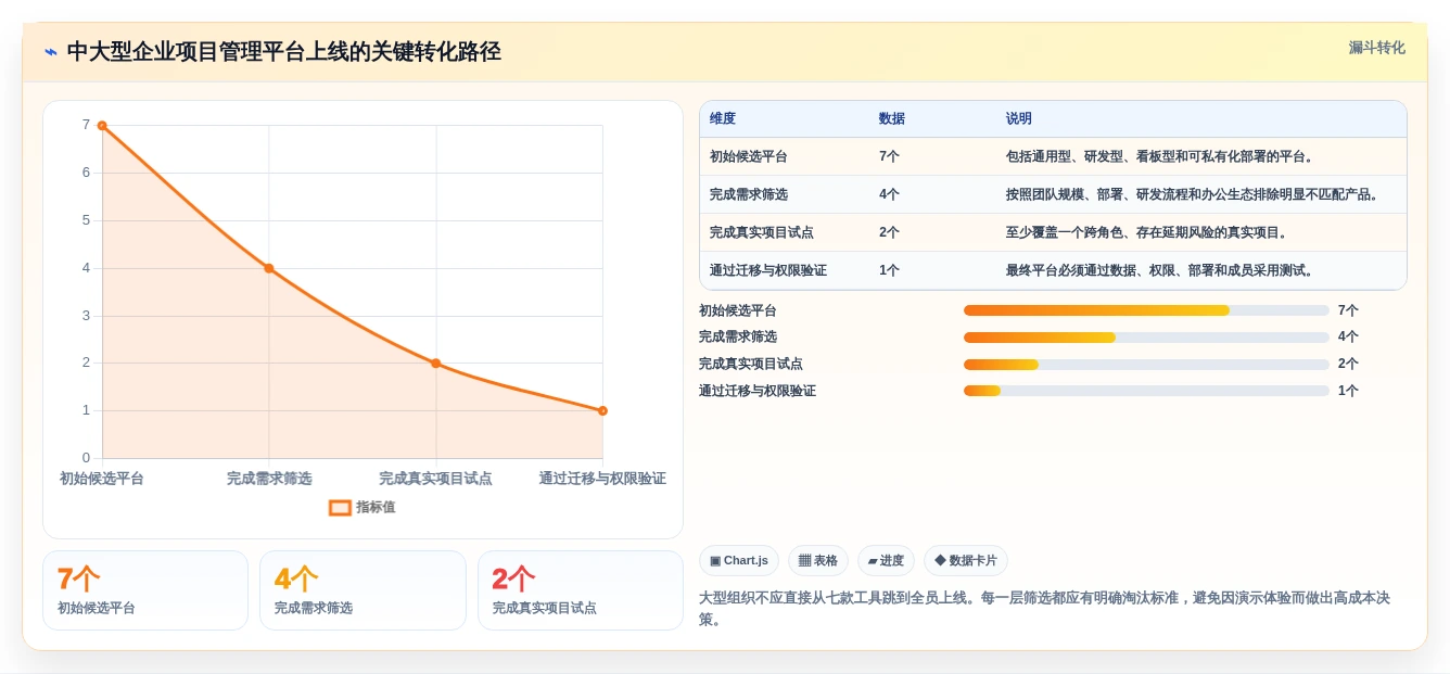 效率提升必备:2026年最受欢迎的7大项目跟踪管理工具盘点