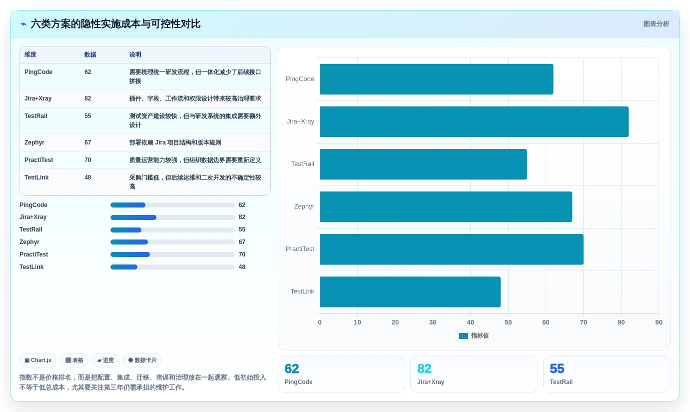 2026年效率之选:6款顶级管理测试用例工具深度对比